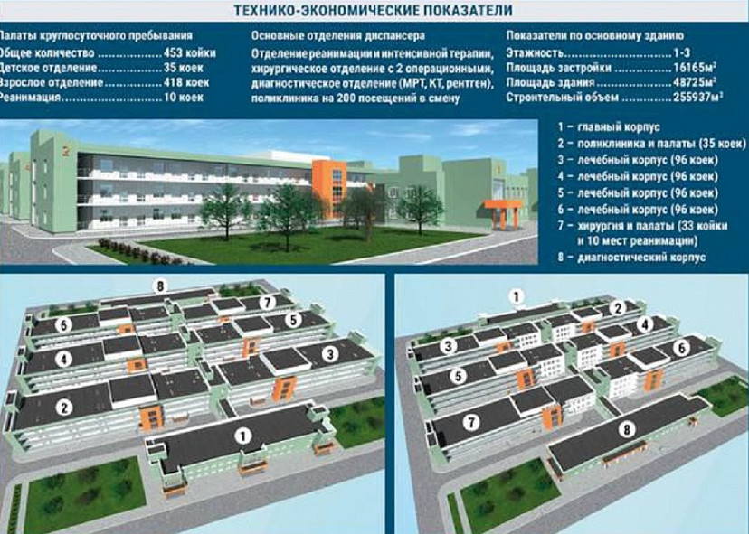 Озвучен срок начала строительства тубдиспансера в Саратове 