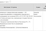 Саратовская прокуратура требует изъять у бывшего министра квартиру в Москве