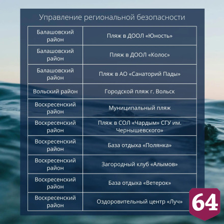 Опубликован список пляжей Саратовской области 