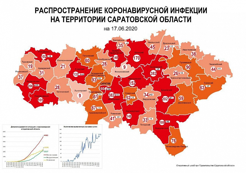 Число заболевших коронавирусом в Саратове превысило 1600 человек