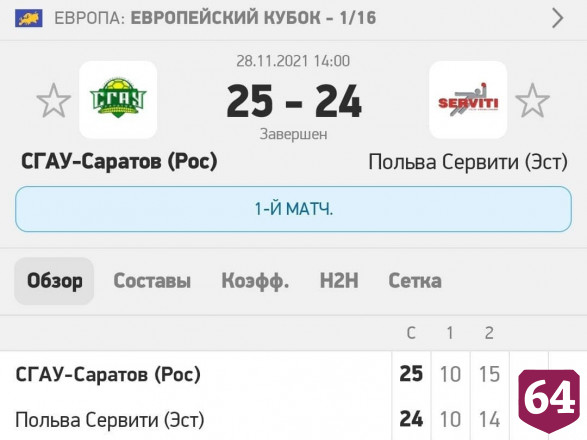 «СГАУ-Саратов» в упорной борьбе обыграл эстонцев в Кубке Европы