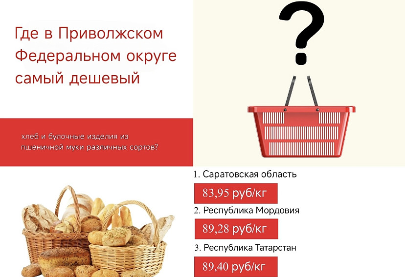 В Саратовской области нашли дешевые печенье и хлеб