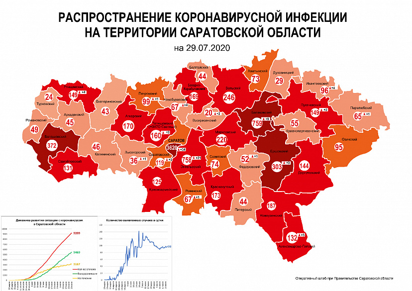 Число заболевших коронавирусом в Саратове превысило 3600 человек