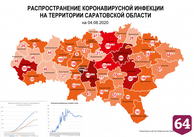 Саратов, Балаково и Энгельс остаются лидерами по заражению коронавирусом