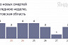 Еще трое жителей Саратовской области умерли от коронавируса