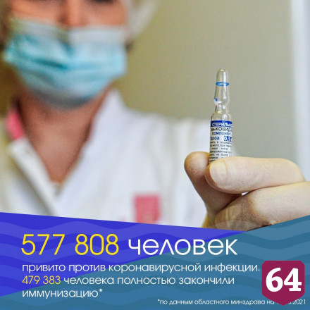 От коронавируса полностью привились почти 480 тысяч саратовцев