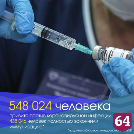 От коронавируса привились 548 тысяч саратовцев