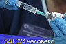 От коронавируса привились 548 тысяч саратовцев