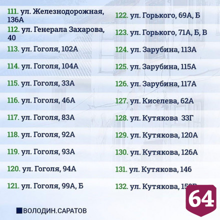 Опубликован список домов под расселение в Саратове