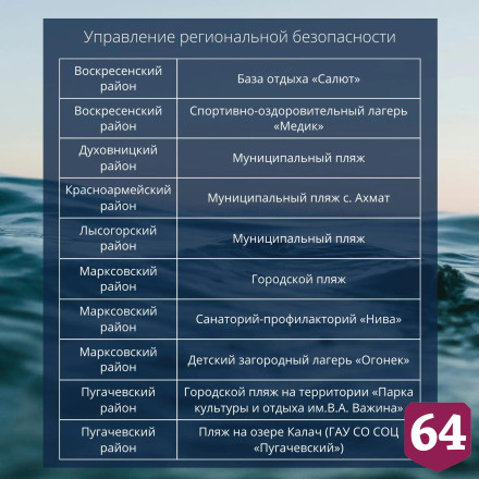 Опубликован список пляжей Саратовской области 