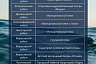 Опубликован список пляжей Саратовской области 