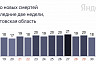 От коронавируса умерли саратовцы в возрасте от 41 года до 85 лет