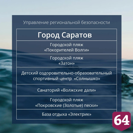 Опубликован список пляжей Саратовской области 
