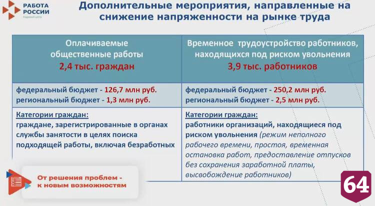 В Саратовской области не ожидается массовых сокращений из-за санкций