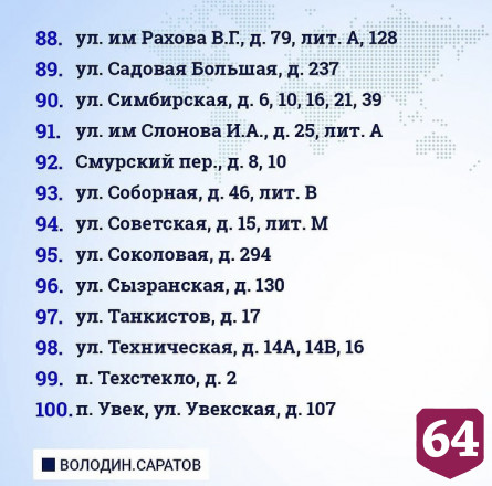 Обнародован список домов под расселение в Саратове