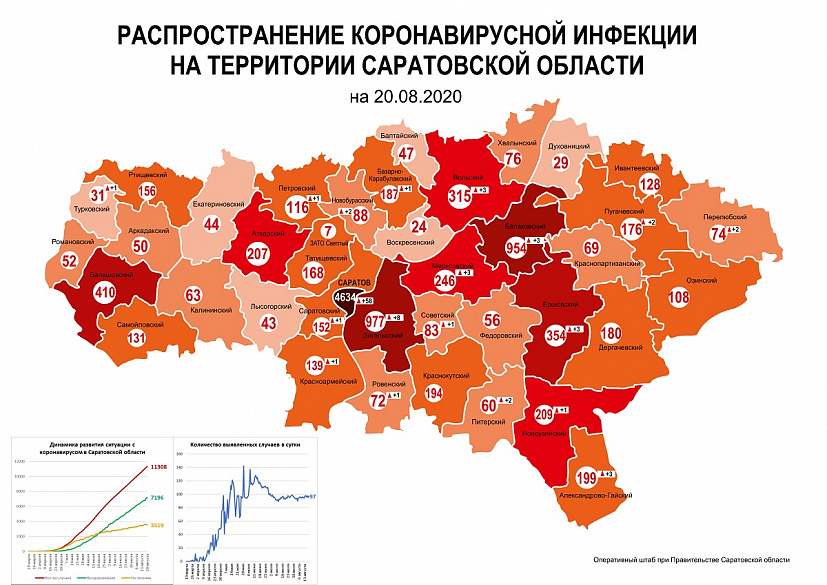 Обновлен список лидирующих по заболеваемости коронавирусом районов 