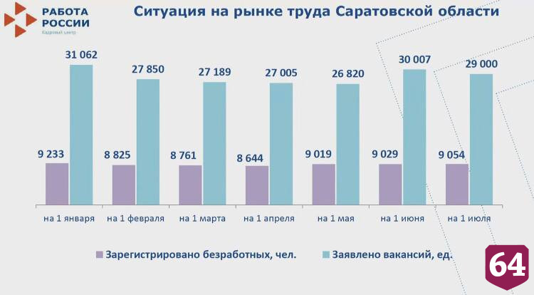 В Саратовской области не ожидается массовых сокращений из-за санкций
