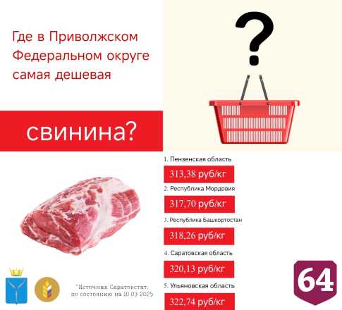 В Саратовской области нашли дешевые печенье и хлеб