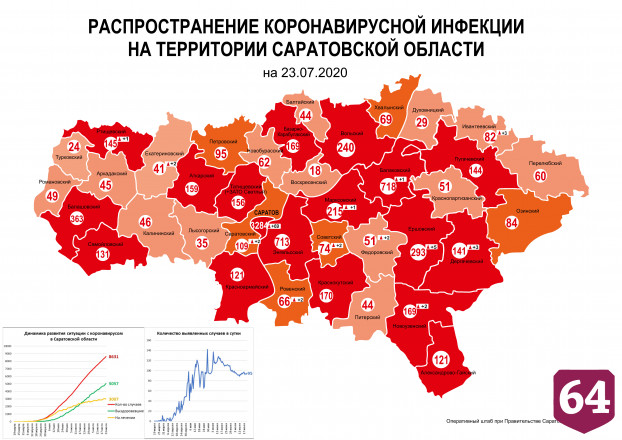 В Саратове коронавирусом заразились 3200 человек