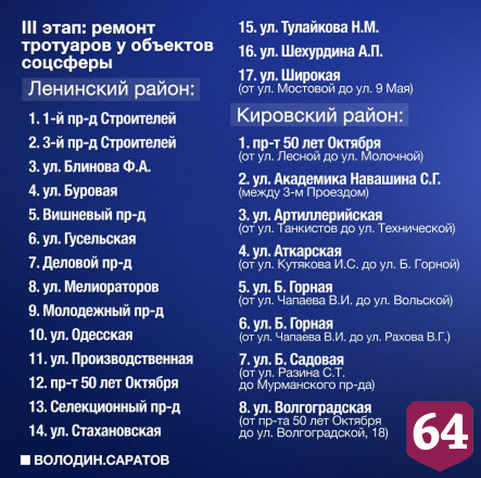 В Саратов поступили деньги на ремонт тротуаров 