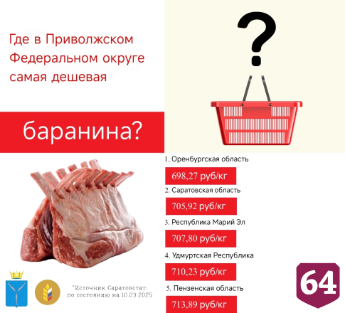 В Саратовской области нашли дешевые печенье и хлеб