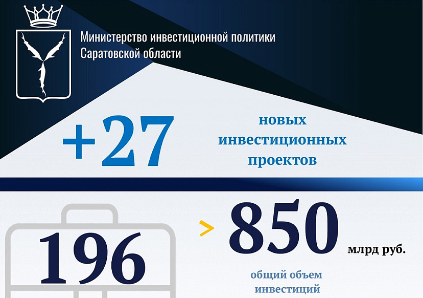 Инвестиционный портфель Саратовской области оценили в 850 млрд рублей