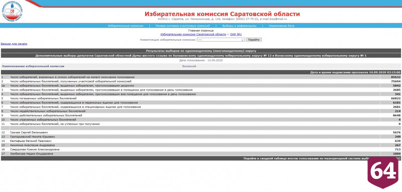 Озвучены предварительные итоги выборов в Саратовскую областную думу 