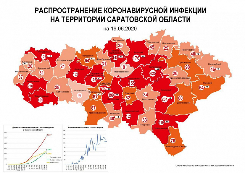 Саратов и Балаковский район лидируют по числу случаев коронавируса 