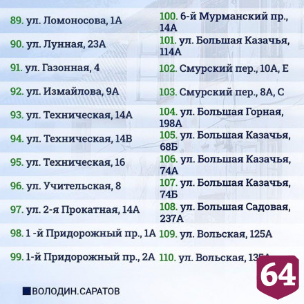 Опубликован список домов под расселение в Саратове