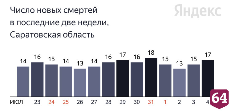 Коронавирус стал причиной смерти пациентов в возрасте от 44 до 86 лет 
