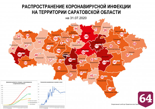 В Саратовской области коронавирусом с начала пандемии заболели 9400 человек