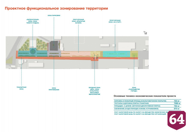 Под Саратовом появится «Русская площадь» с горками в форме скворечников