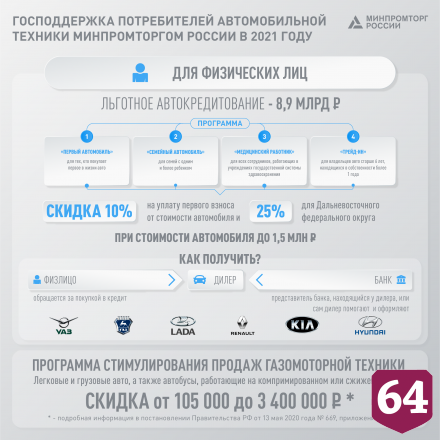 Саратовцы могут получить льготные кредиты на покупку автомобилей