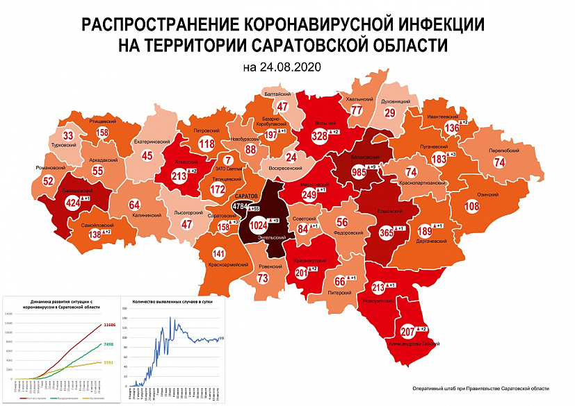 Саратов и Энгельсский район лидируют по числу заразившихся коронавирусом