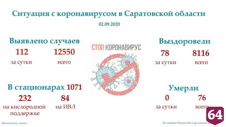 В ковидных госпиталях к ИВЛ подключили еще 4 пациентов