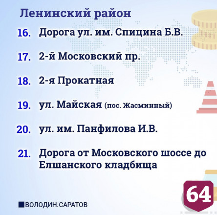 По просьбе жителей в Саратове отремонтируют еще 53 участка дорог