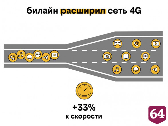 Оператор билайн провел рефарминг на территории Саратовской области