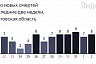 Коронавирус стал причиной смерти пациентов от 61 до 91 года