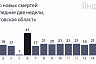 От коронавируса умерли жители Саратовской области от 55 до 83 лет