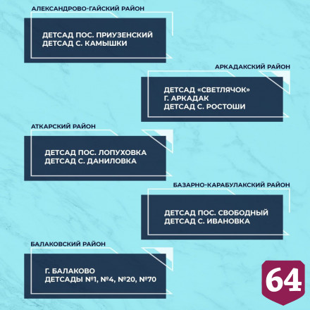 На ремонт саратовских детсадов выделено 200 миллионов