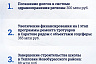 Миллиард рублей получит Саратовская область на соцсферу и объекты