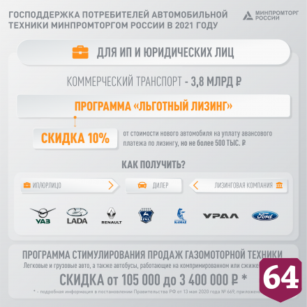 Саратовцы могут получить льготные кредиты на покупку автомобилей