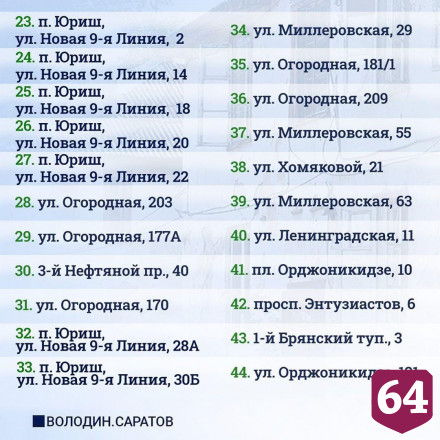 Опубликован список домов под расселение в Саратове