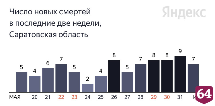Коронавирус стал причиной смерти пациентов от 32 до 83 лет