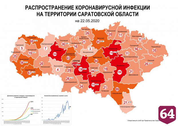 Обновлена карта распределения случаев коронавируса в Саратовской области