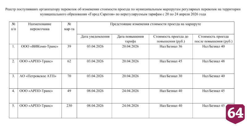 В Саратове стоимость проезда поднимут на пяти автобусных маршрутах 
