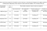 В Саратове стоимость проезда поднимут на пяти автобусных маршрутах 