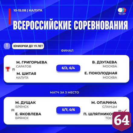 Саратовская теннисистка завоевала золото на всероссийских соревнованиях