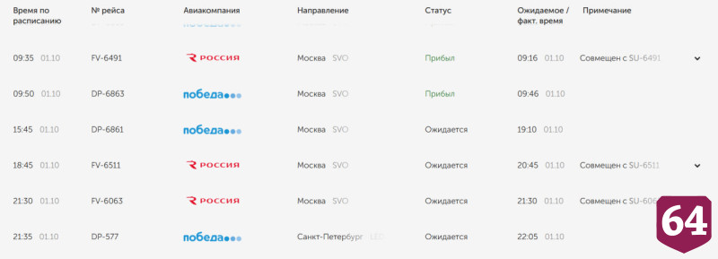 Аэропорт Саратова работает в штатном режиме после ограничений