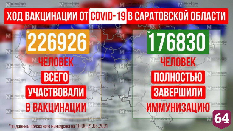 От коронавируса полностью привились 176 тысяч жителей Саратовской области